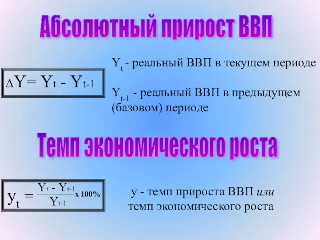 ΔY= Yt - Yt-1 Абсолютный прирост ВВП Yt - реальный ВВП в