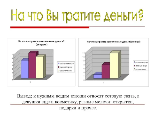 На что Вы тратите деньги? Вывод: к нужным вещам юноши относят сотовую