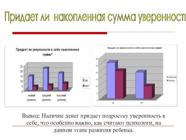 Придает ли накопленная сумма уверенность в себе? Вывод: Наличие денег придает подростку