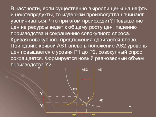 В частности, если существенно выросли цены на нефть и нефтепродукты, то издержки