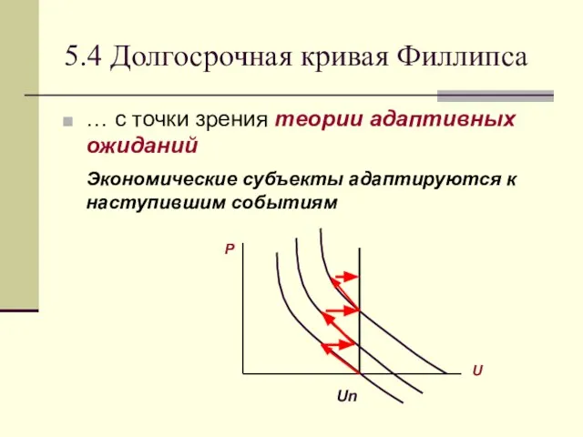 5.4 Долгосрочная кривая Филлипса … с точки зрения теории адаптивных ожиданий Экономические