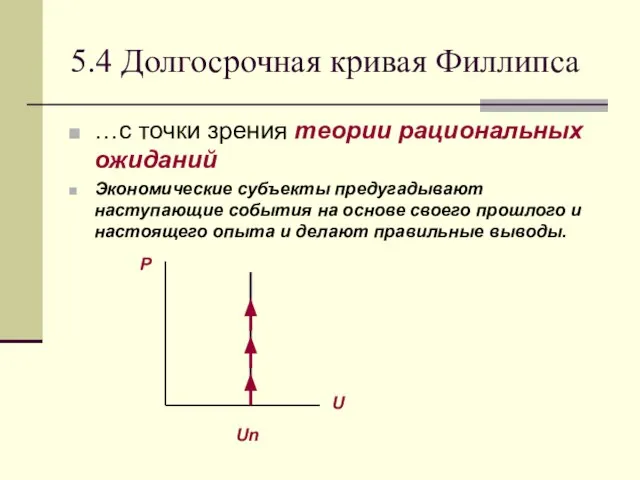 5.4 Долгосрочная кривая Филлипса …с точки зрения теории рациональных ожиданий Экономические субъекты