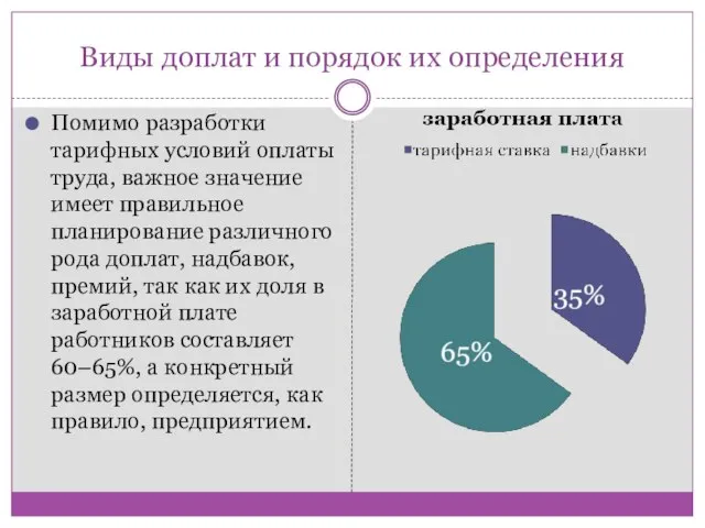 Виды доплат и порядок их определения Помимо разработки тарифных условий оплаты труда,