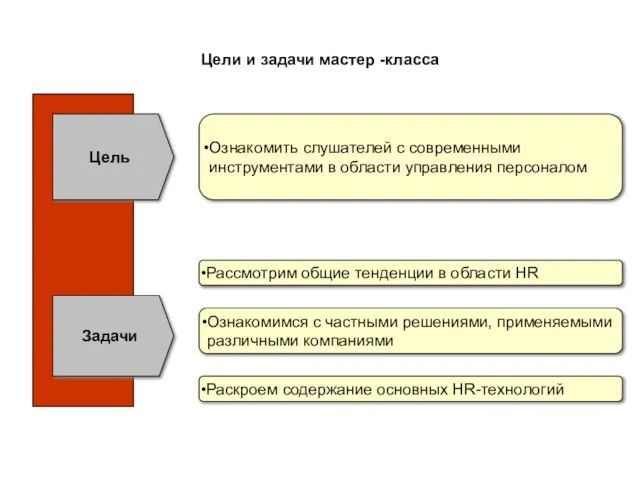 Ознакомить слушателей с современными инструментами в области управления персоналом Цели и задачи