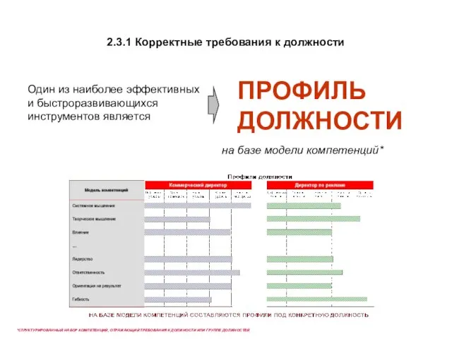 2.3.1 Корректные требования к должности *СТРУКТУРИРОВАННЫЙ НАБОР КОМПЕТЕНЦИЙ, ОТРАЖАЮЩИЙ ТРЕБОВАНИЯ К ДОЛЖНОСТИ