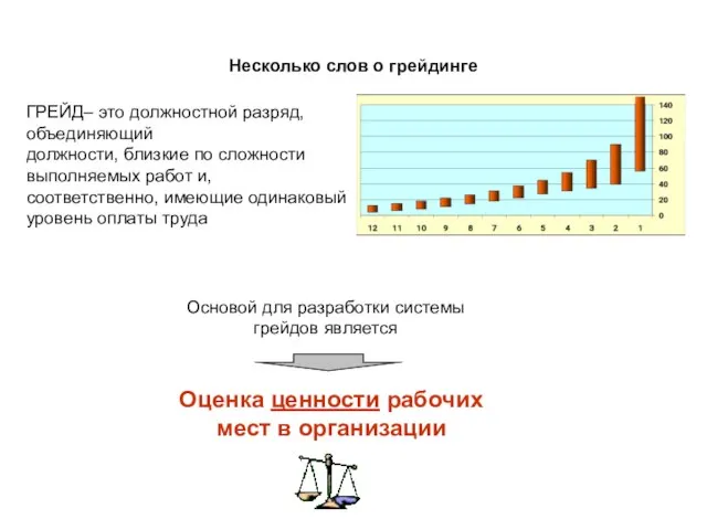 Несколько слов о грейдинге ГРЕЙД– это должностной разряд, объединяющий должности, близкие по