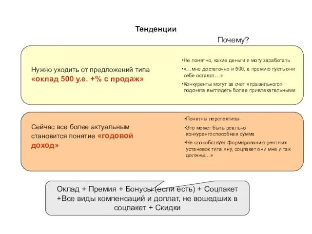 Тенденции Нужно уходить от предложений типа «оклад 500 у.е. +% с продаж»