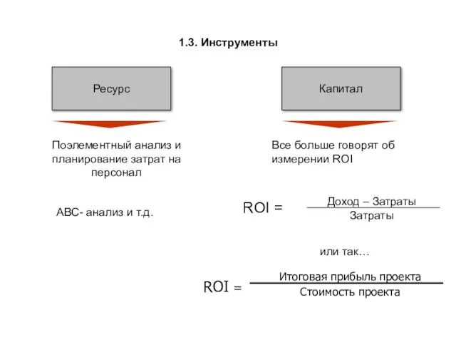 1.3. Инструменты Ресурс Капитал Поэлементный анализ и планирование затрат на персонал Доход