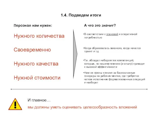 1.4. Подведем итоги И главное… мы должны уметь оценивать целесообразность вложений