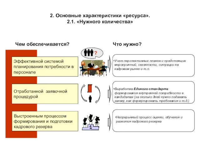 2. Основные характеристики «ресурса». 2.1. «Нужного количества» Чем обеспечивается? Эффективной системой планирования