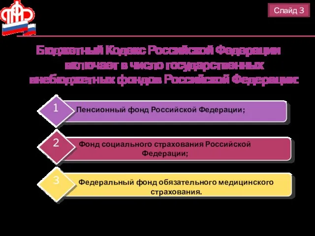 Бюджетный Кодекс Российской Федерации включает в число государственных внебюджетных фондов Российской Федерации: Слайд 3