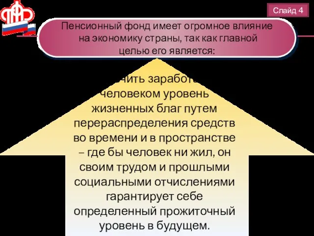 Слайд 4 Пенсионный фонд имеет огромное влияние на экономику страны, так как