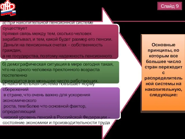 Слайд 9 а) при накопительной пенсионной системе существует прямая связь между тем,