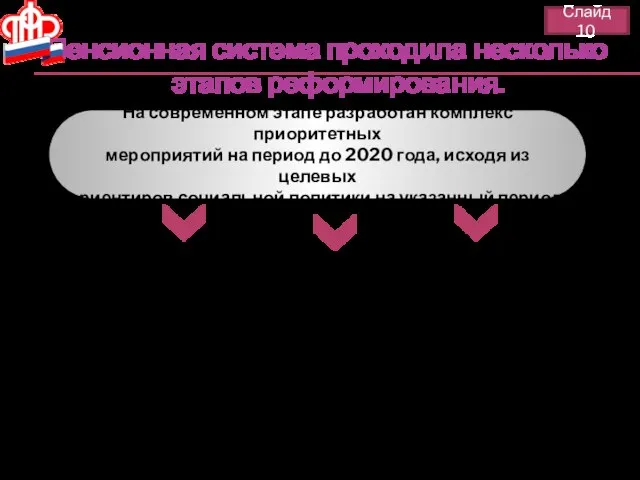 Пенсионная система проходила несколько этапов реформирования. Слайд 10 На современном этапе разработан