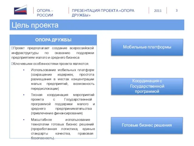 Цель проекта Проект предполагает создание всероссийской инфраструктуры по оказанию поддержки предприятиям малого