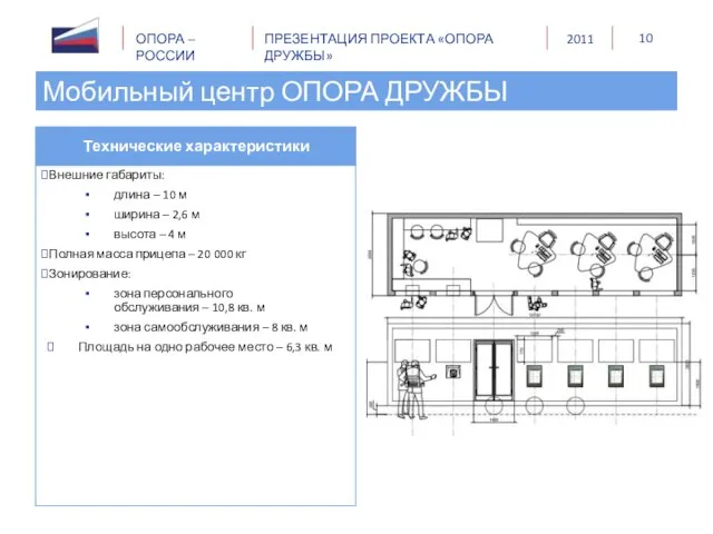 Мобильный центр ОПОРА ДРУЖБЫ Внешние габариты: длина – 10 м ширина –