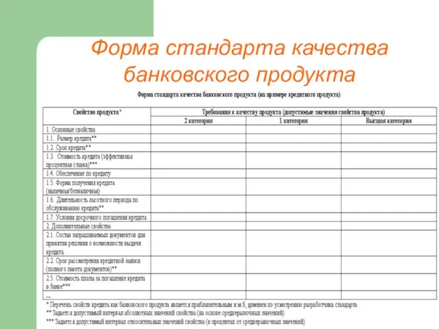 Форма стандарта качества банковского продукта