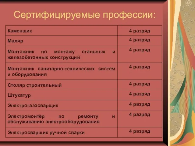 Сертифицируемые профессии: