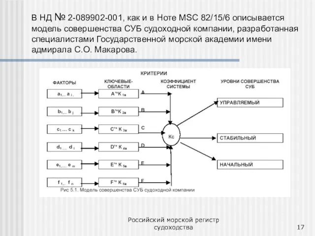 Российский морской регистр судоходства В НД № 2-089902-001, как и в Ноте