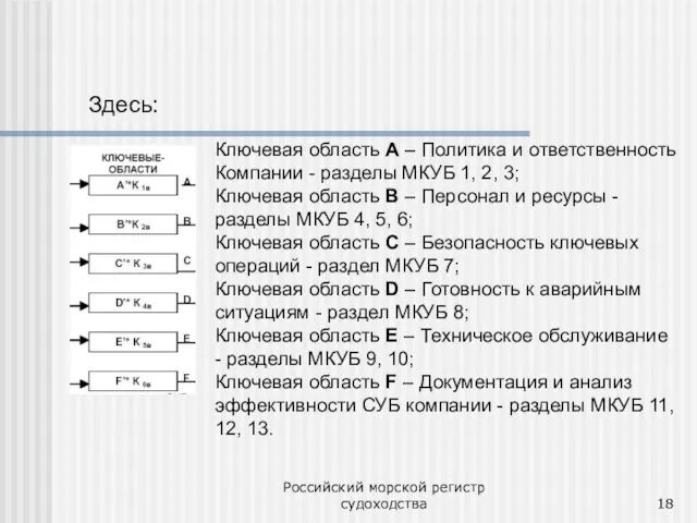 Российский морской регистр судоходства Ключевая область А – Политика и ответственность Компании