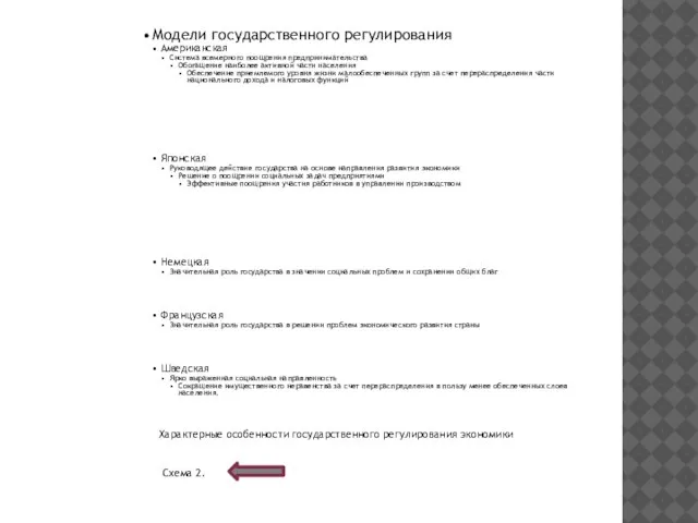 Характерные особенности государственного регулирования экономики Схема 2.