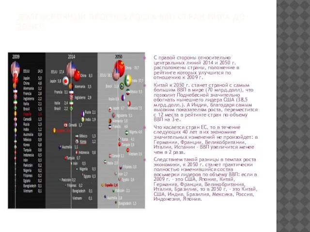 Долгосрочный прогноз роста ВВП стран мира до 2050 г С правой стороны