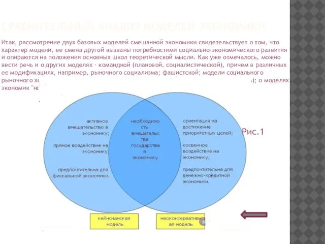 Сравнительный анализ моделей экономики Итак, рассмотрение двух базовых моделей смешанной экономики свидетельствует