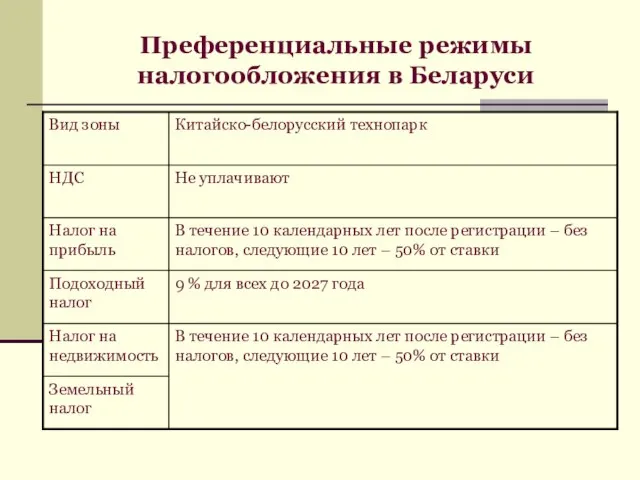 Преференциальные режимы налогообложения в Беларуси