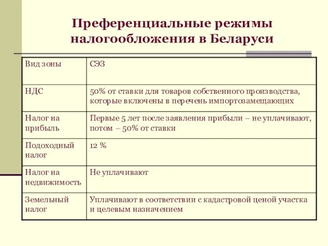 Преференциальные режимы налогообложения в Беларуси