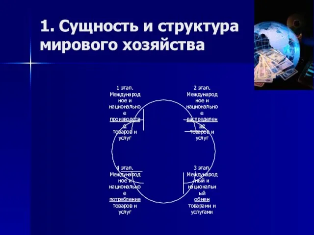 1. Сущность и структура мирового хозяйства