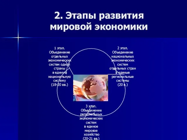 2. Этапы развития мировой экономики