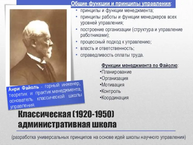 (разработка универсальных принципов на основе идей школы научного управления) Общие функции и