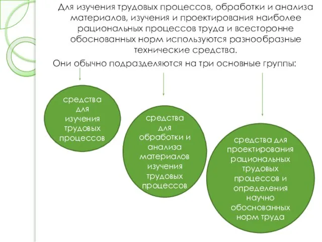 Для изучения трудовых процессов, обработки и анализа материалов, изучения и проектирования наиболее