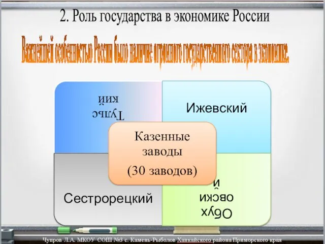 2. Роль государства в экономике России Важнейшей особенностью России было наличие огромного государственного сектора в экономике.
