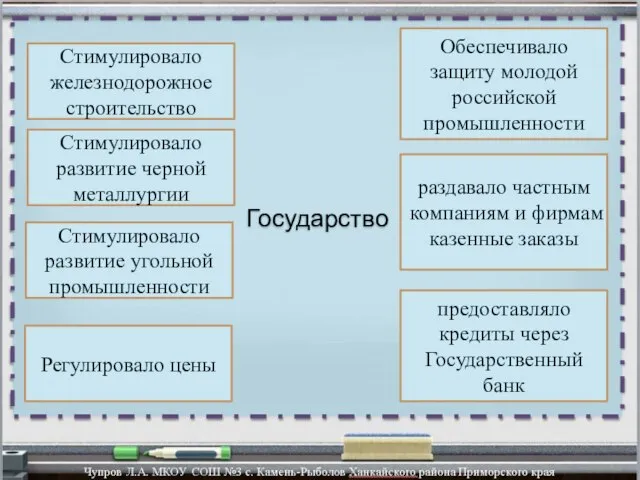 Стимулировало железнодорожное строительство Стимулировало развитие черной металлургии Стимулировало развитие угольной промышленности Регулировало