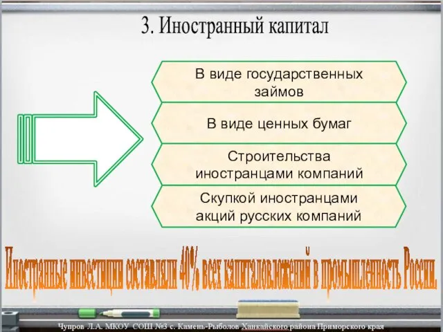 3. Иностранный капитал В виде государственных займов В виде ценных бумаг Строительства