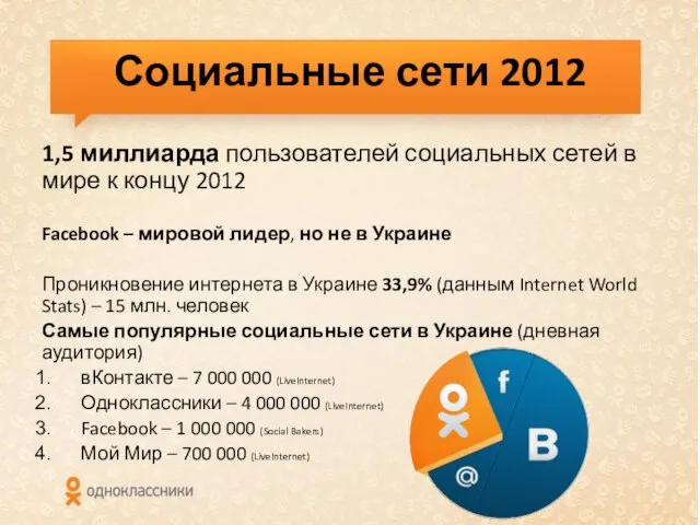 Социальные сети 2012 1,5 миллиарда пользователей социальных сетей в мире к концу