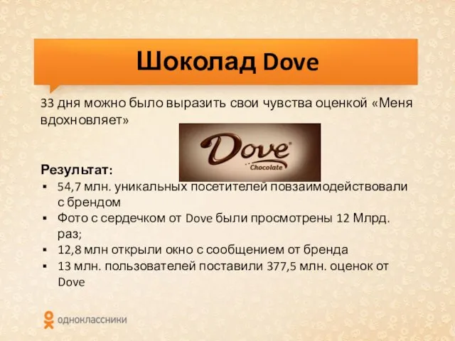 Шоколад Dove 33 дня можно было выразить свои чувства оценкой «Меня вдохновляет»