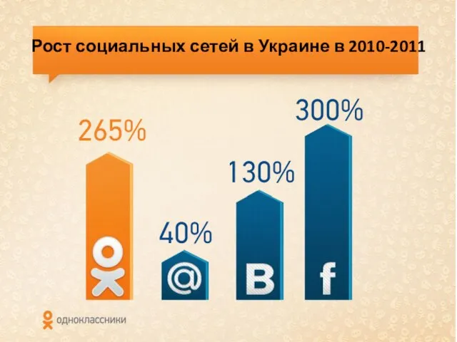 Рост социальных сетей в Украине в 2010-2011