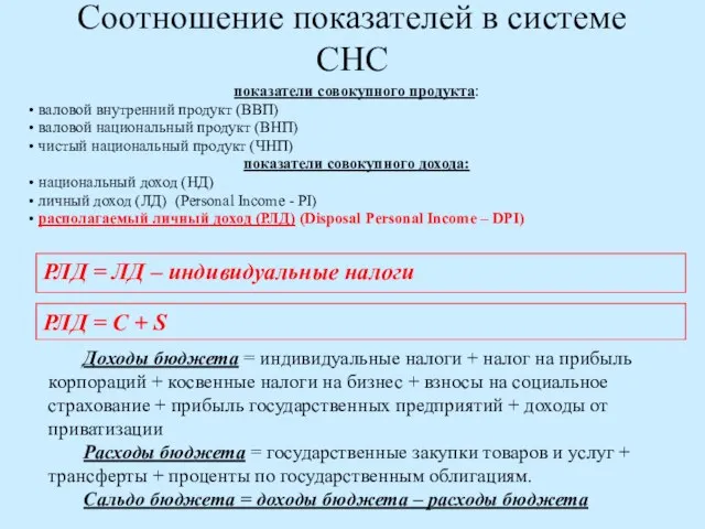 Соотношение показателей в системе СНС показатели совокупного продукта: валовой внутренний продукт (ВВП)