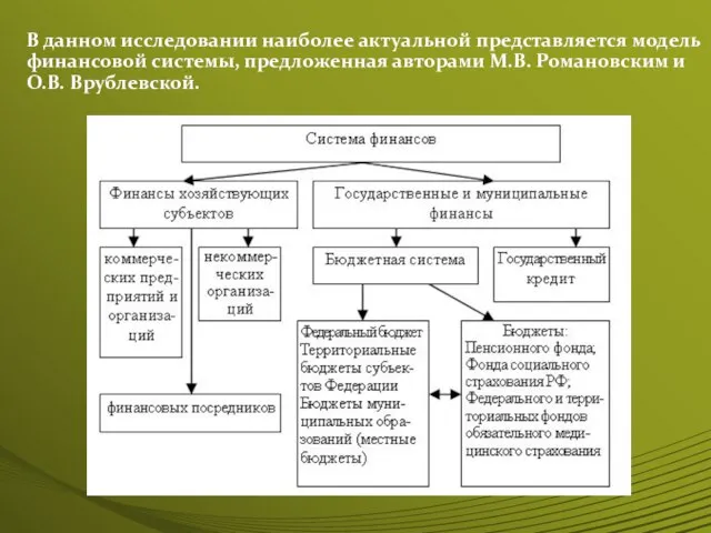 В данном исследовании наиболее актуальной представляется модель финансовой системы, предложенная авторами М.В. Романовским и О.В. Врублевской.