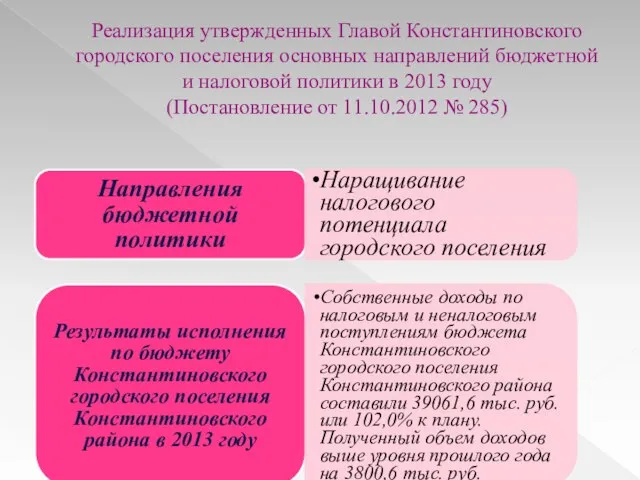 Реализация утвержденных Главой Константиновского городского поселения основных направлений бюджетной и налоговой политики