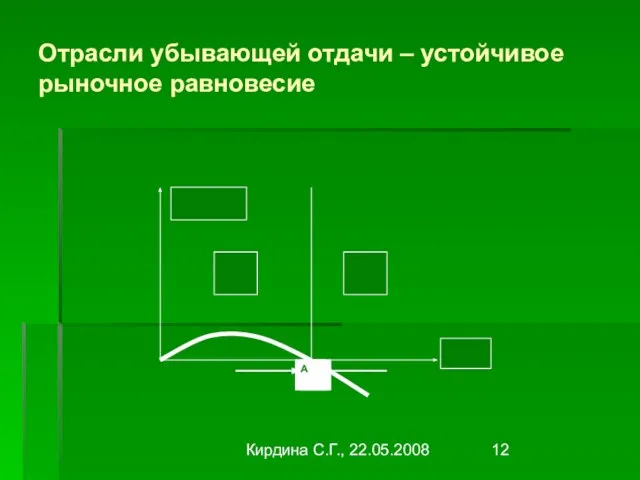 Кирдина С.Г., 22.05.2008 Отрасли убывающей отдачи – устойчивое рыночное равновесие