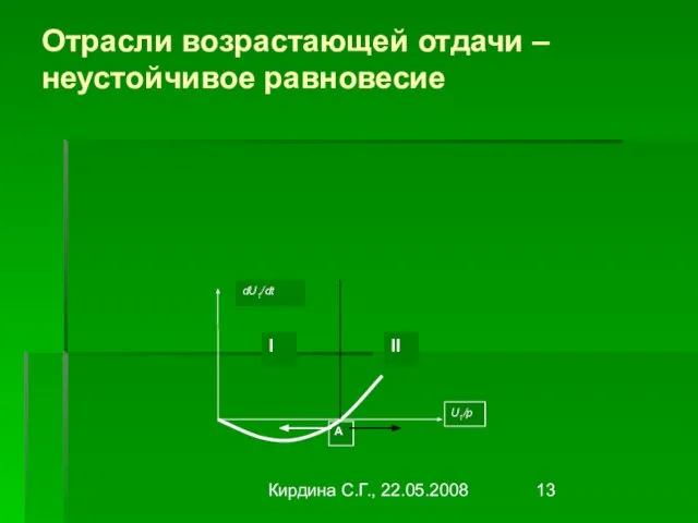 Кирдина С.Г., 22.05.2008 Отрасли возрастающей отдачи – неустойчивое равновесие