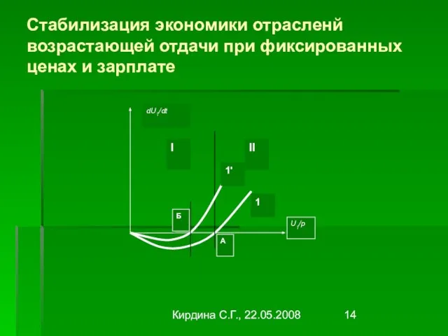 Кирдина С.Г., 22.05.2008 Стабилизация экономики отрасленй возрастающей отдачи при фиксированных ценах и зарплате