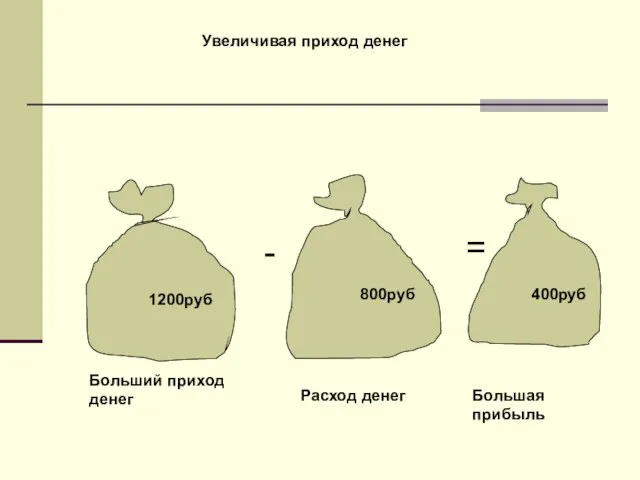 1200руб 800руб 400руб - = Больший приход денег Расход денег Большая прибыль Увеличивая приход денег