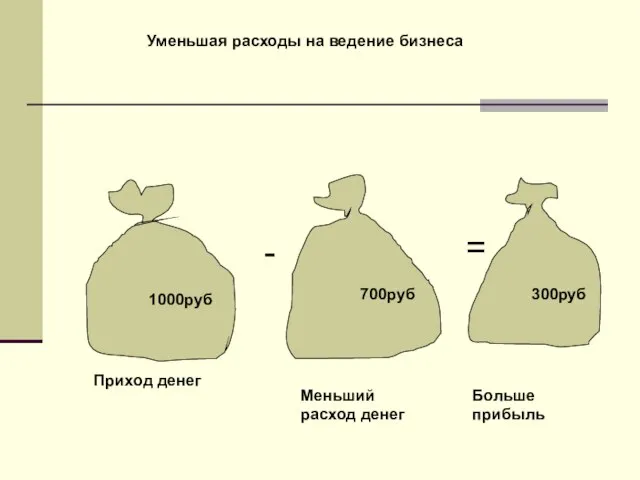 1000руб 700руб 300руб - = Приход денег Меньший расход денег Больше прибыль