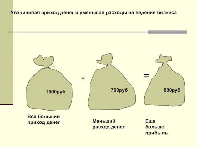 1500руб 700руб 800руб - = Все больший приход денег Меньший расход денег