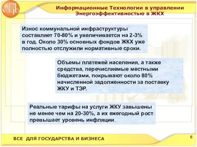 Износ коммунальной инфраструктуры составляет 70-80% и увеличивается на 2-3% в год. Около