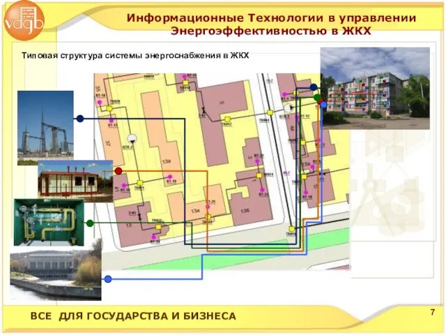 Типовая структура системы энергоснабжения в ЖКХ ВСЕ ДЛЯ ГОСУДАРСТВА И БИЗНЕСА Информационные